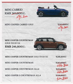 寶馬MINI全系價格提前下調，消費者購車與維修更實惠