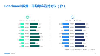 199IT 專業互聯網數據咨詢與研究服務