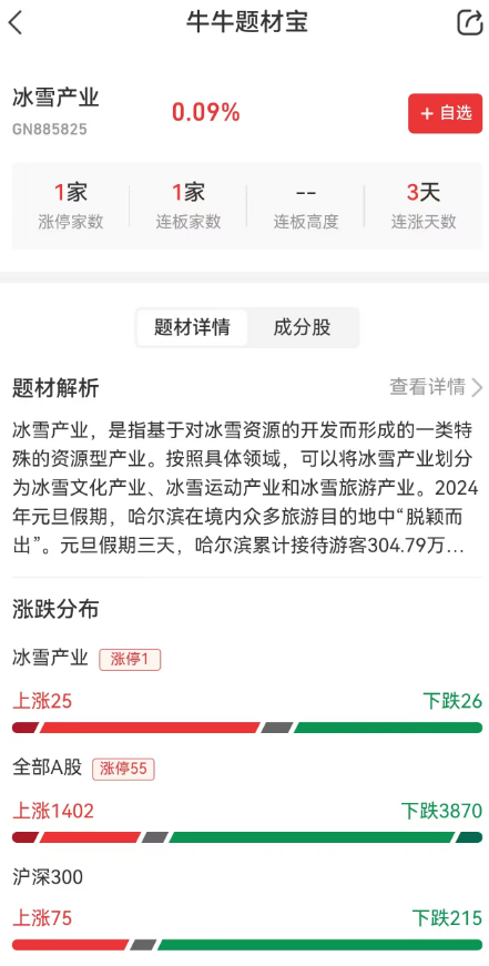【策略復(fù)盤(pán)】醫(yī)藥與食品酒飲逆勢(shì)領(lǐng)漲 市場(chǎng)避險(xiǎn)模式再開(kāi)啟的信號(hào)解析