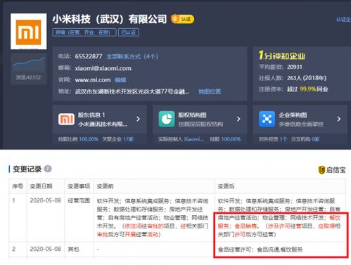 小米科技武漢經營新增餐飲與食品銷售，跨界嘗試引熱議